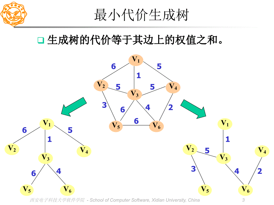 最小生成树算法讲解_第3页