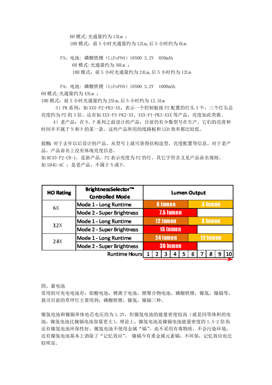 太阳能led草坪灯详细资料_第2页