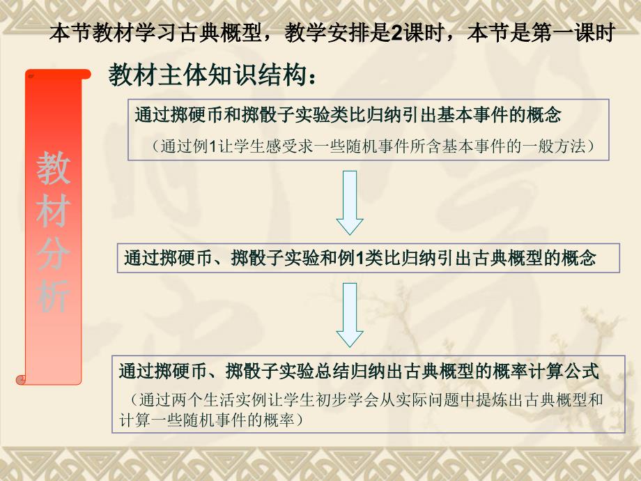 古典概型说课课件_第4页