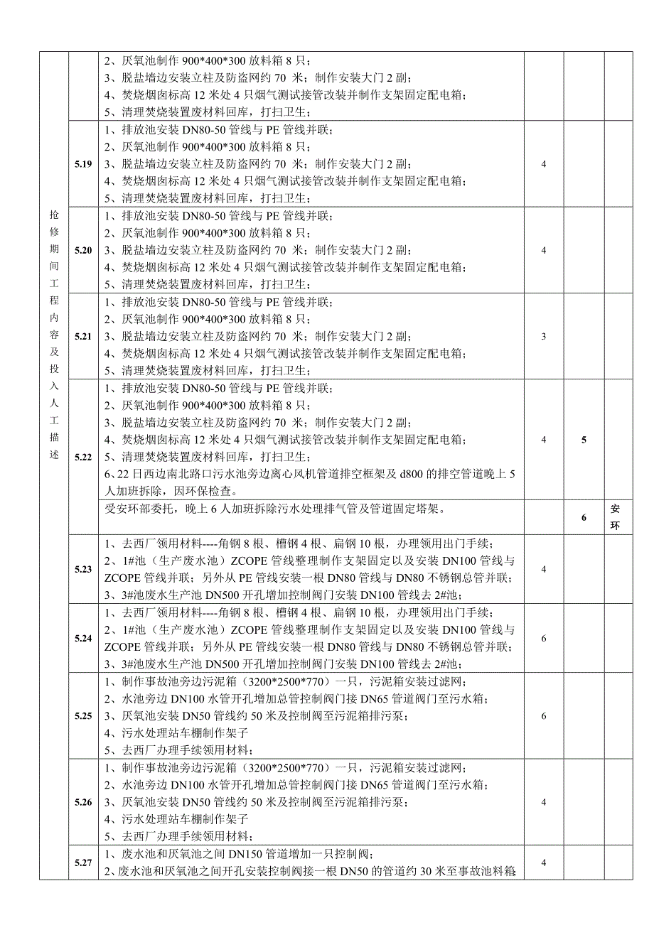 工程量确认单 123       编号_第3页