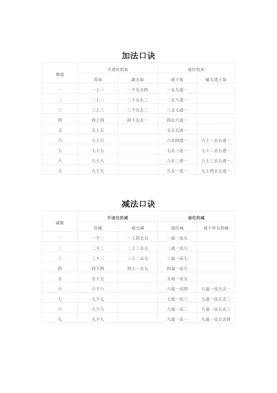 算盘加减法口诀_第1页