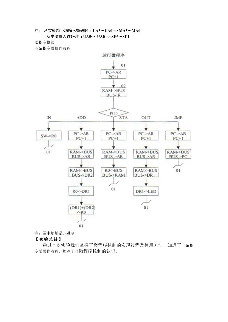 微程序控制器实验报告_第2页