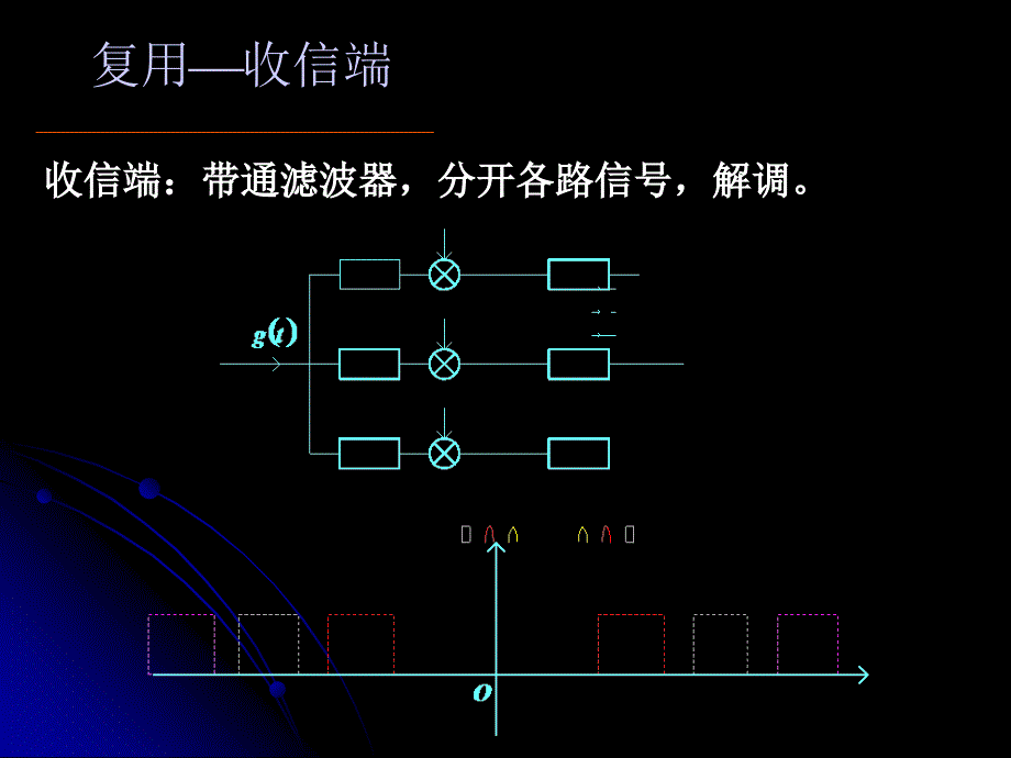 频分复用与时分复用_第4页