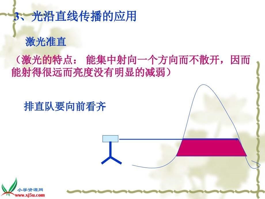 （首师大版）五年级科学下册课件 光的传播 2_第5页