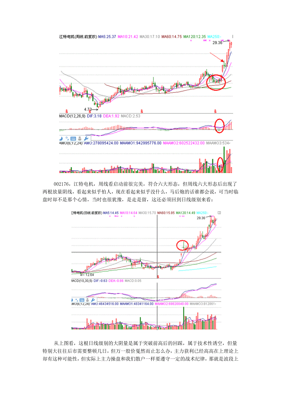 涨停板战法研究(十八)——涨停板之周线形态研究(1)_第3页