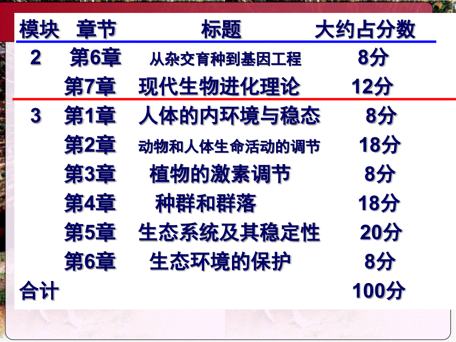 生物高中必修3第五章第四节课件(复习课)_第4页