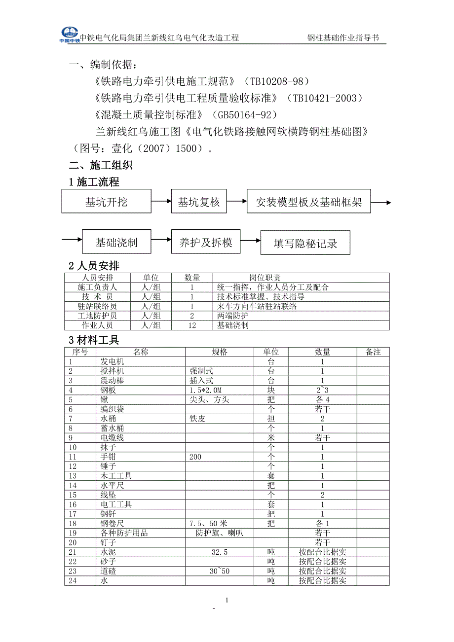 交底总第018号附件钢柱基础作业指导书_第2页