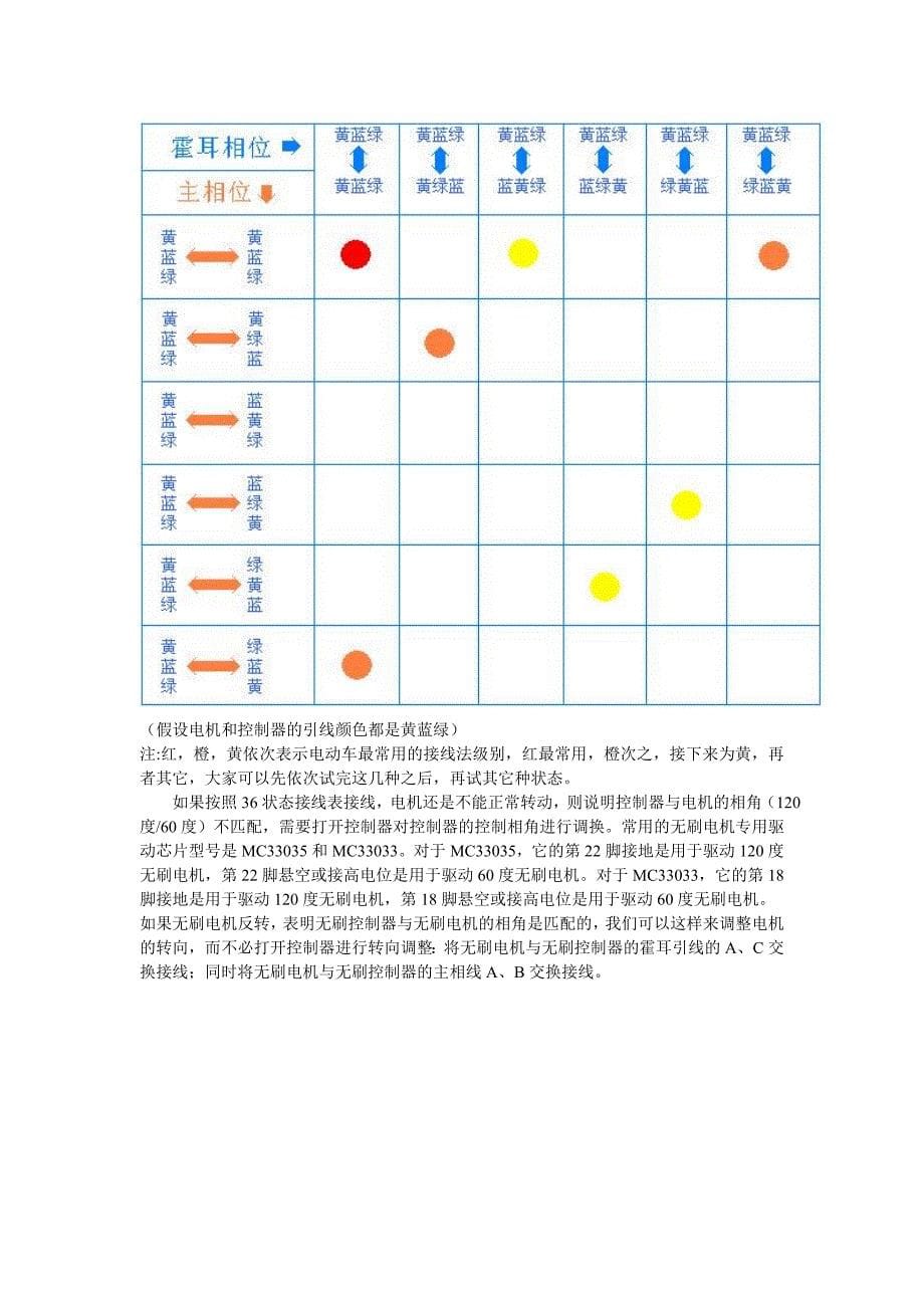 电动车控制器维修_第5页