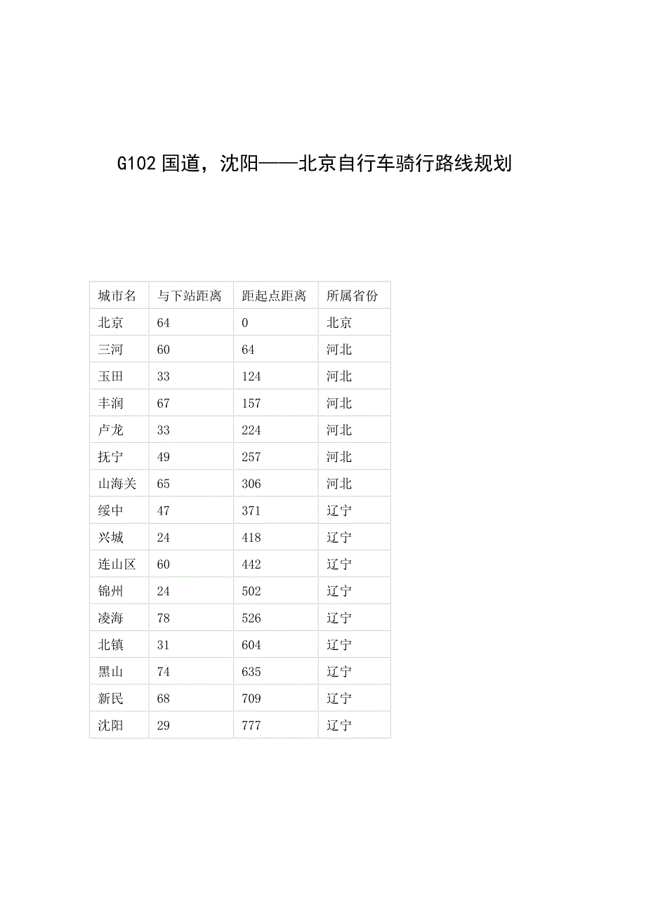 沈阳至北京骑行路线规划_第1页