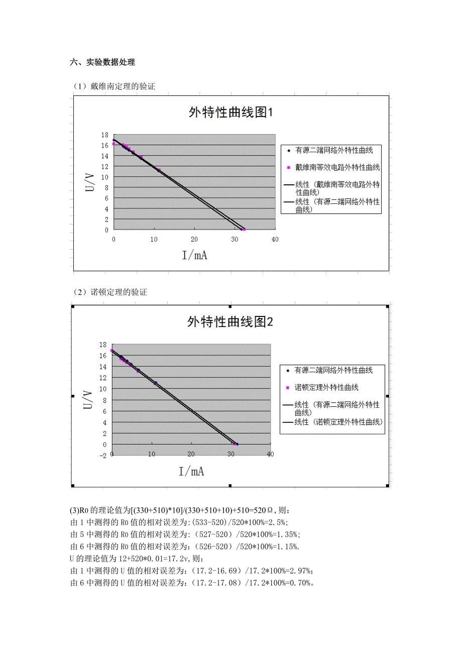 验证戴维南定理实验报告_第5页