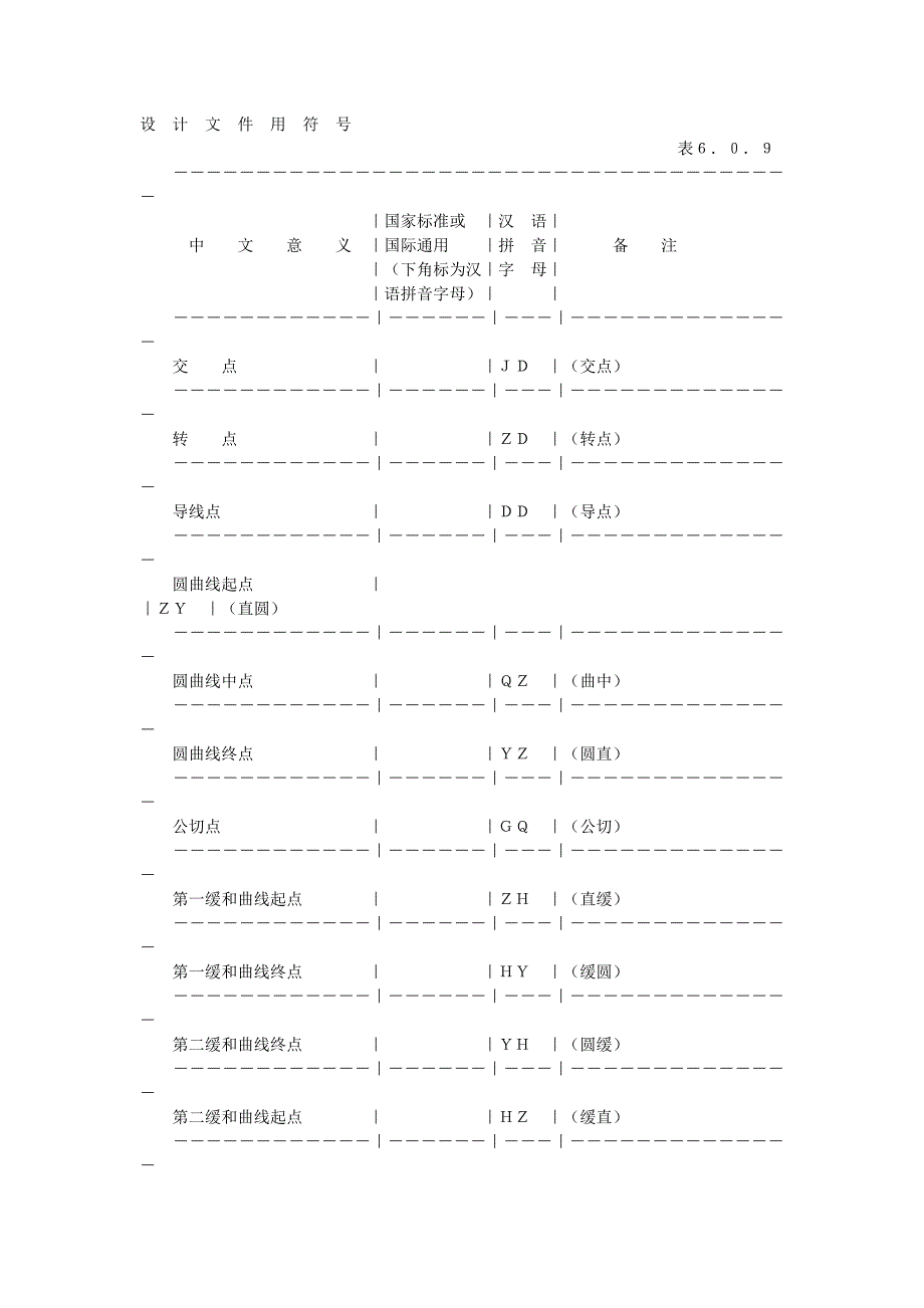 公路设计符号览文档_第1页