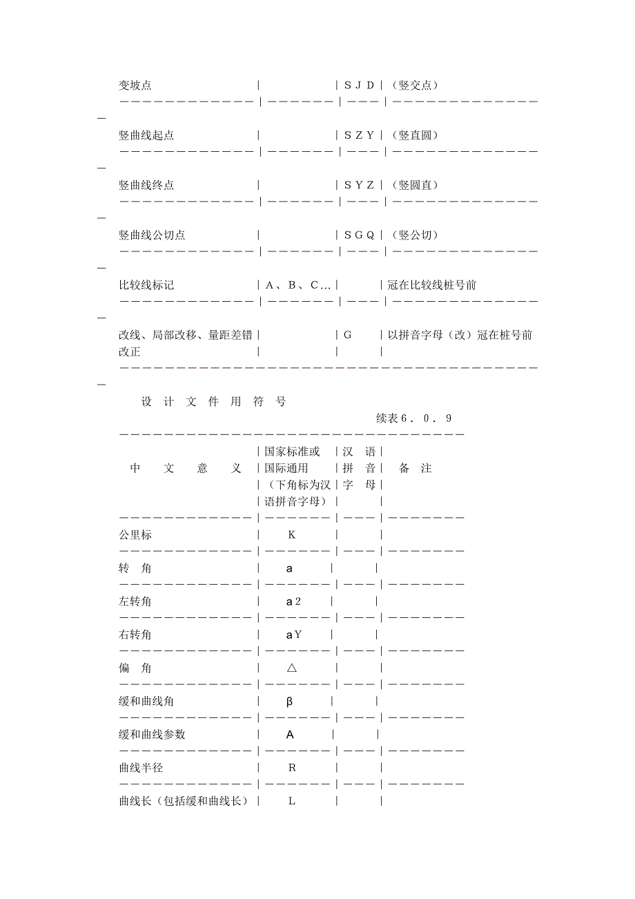 公路设计符号览文档_第2页