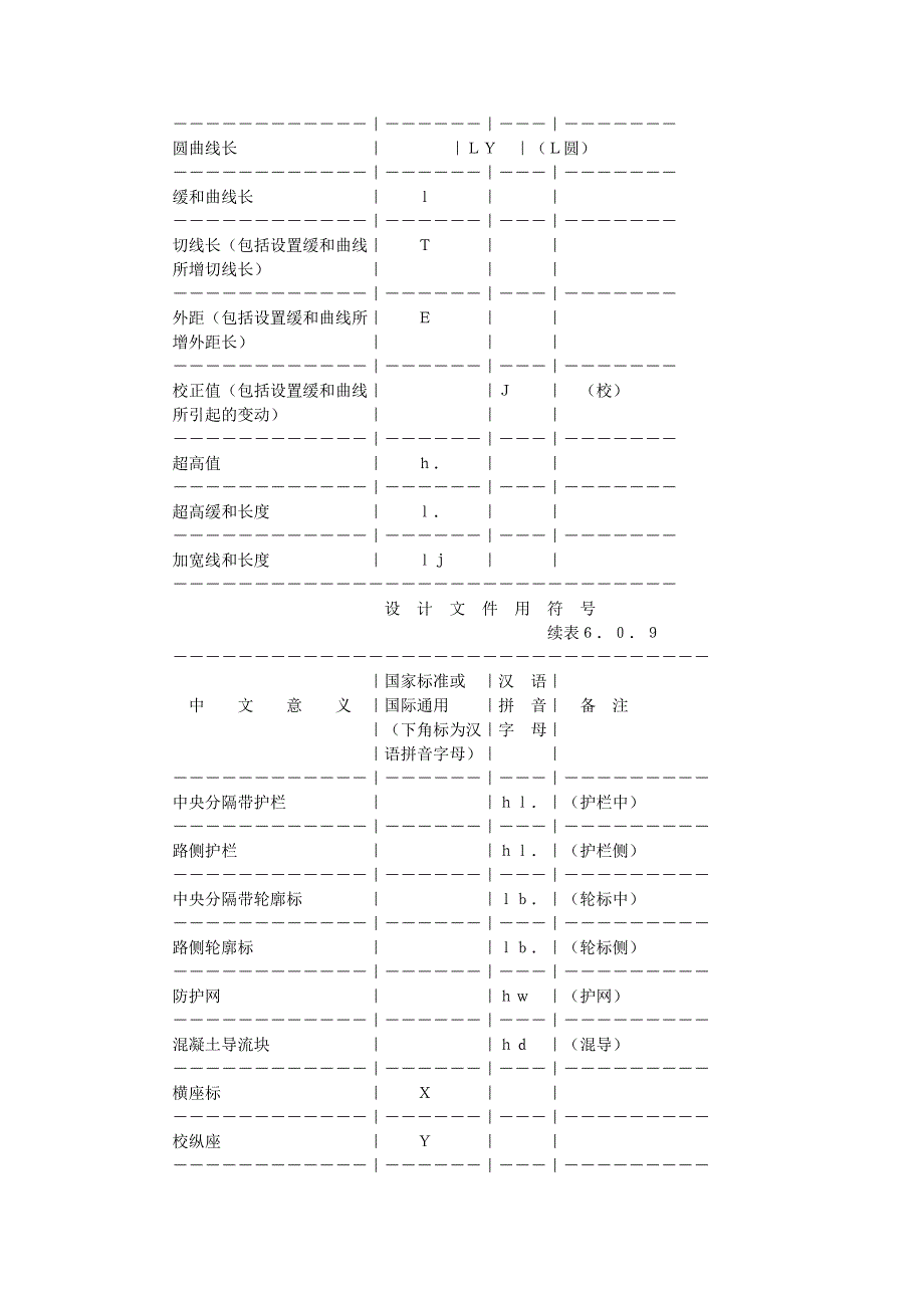 公路设计符号览文档_第3页