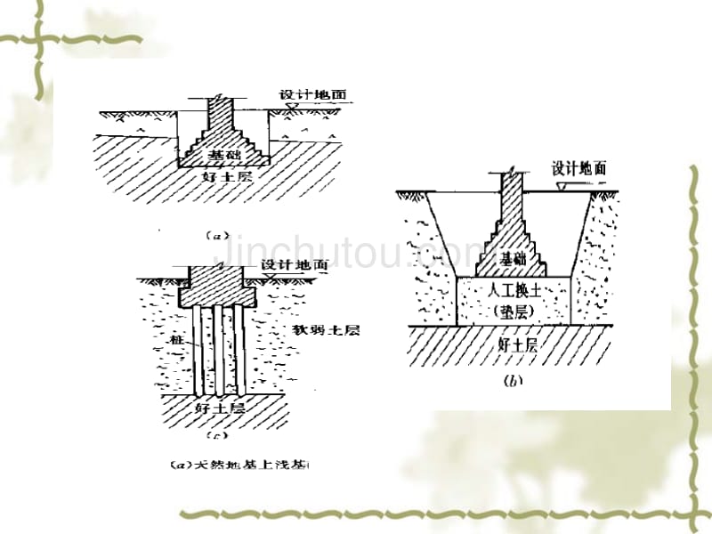 第九章浅基础设计9-9_第3页