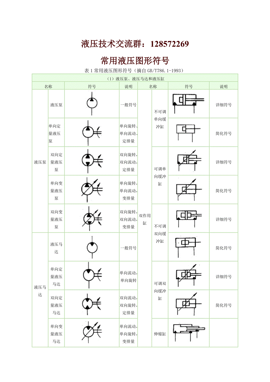 液压图形符号_第1页