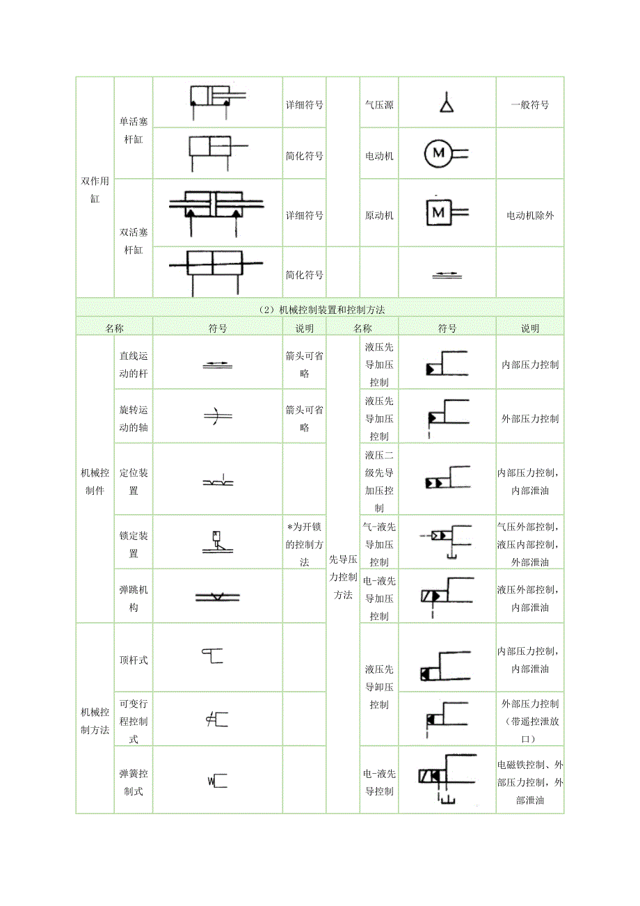 液压图形符号_第3页