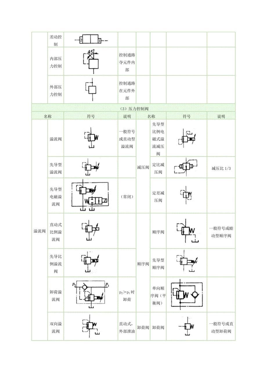 液压图形符号_第5页