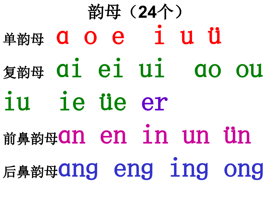 汉语拼音复习四_教学课件 (2)_第4页