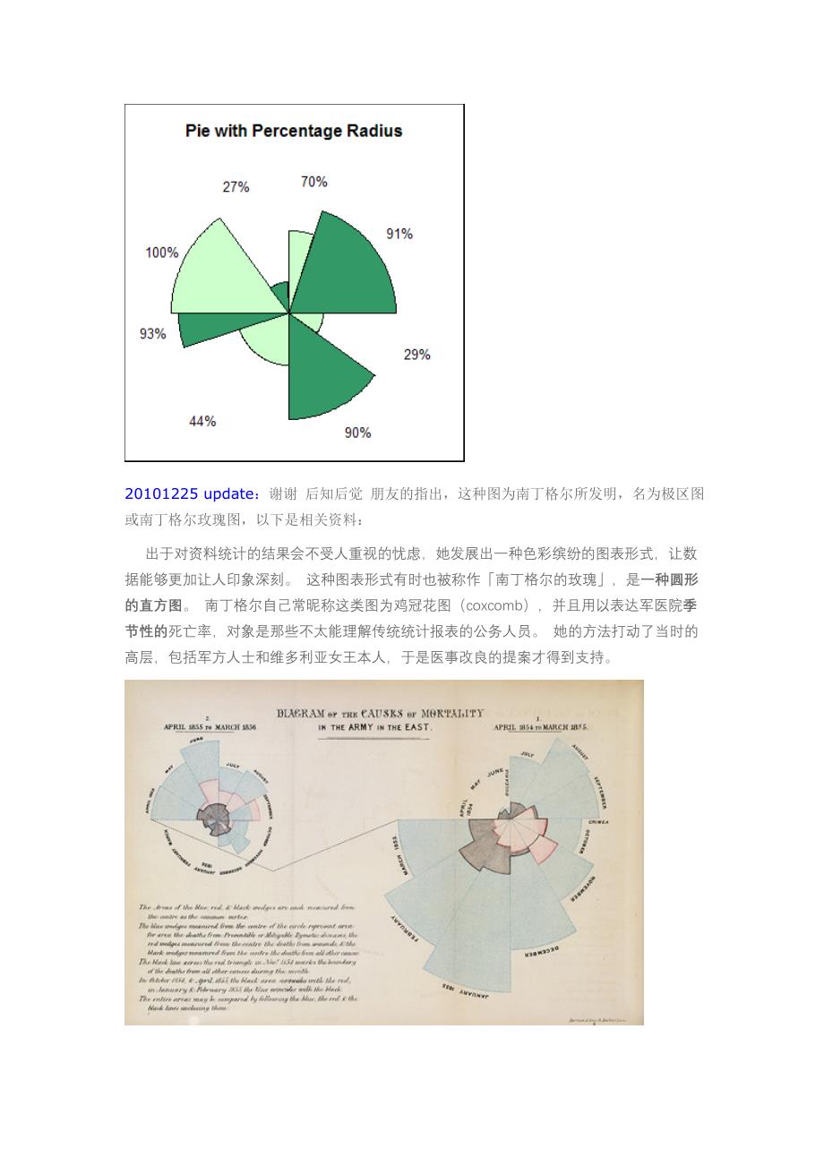 半径不等的扇形图_第3页