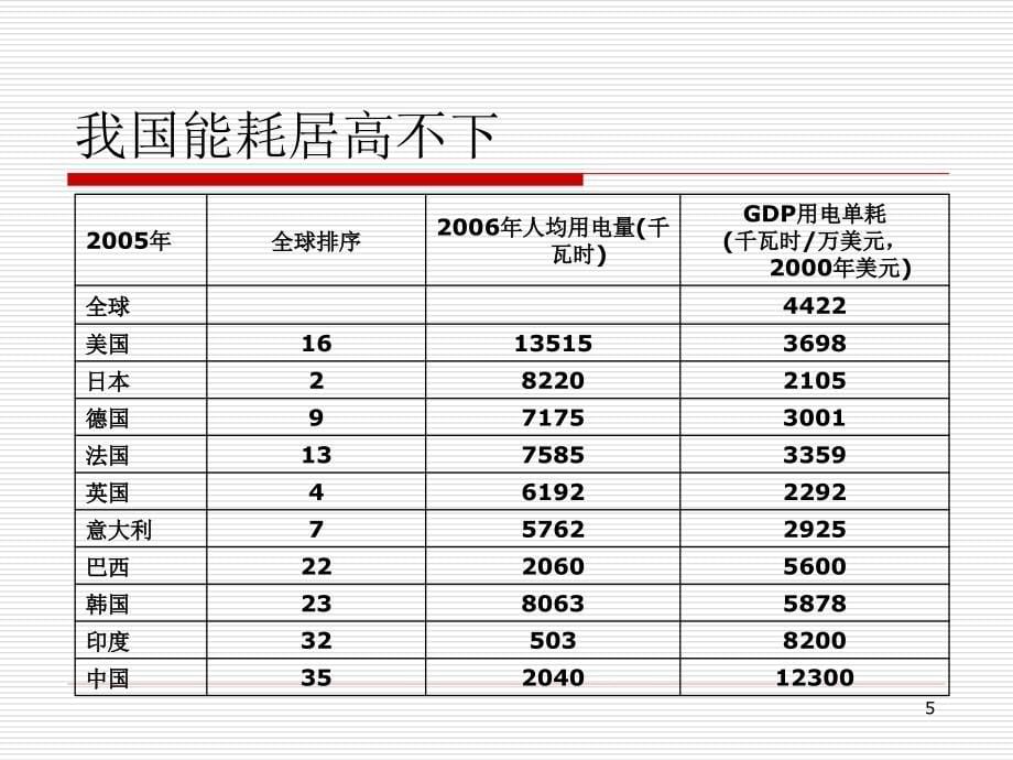 综合资源战略规划与需求管理_第5页