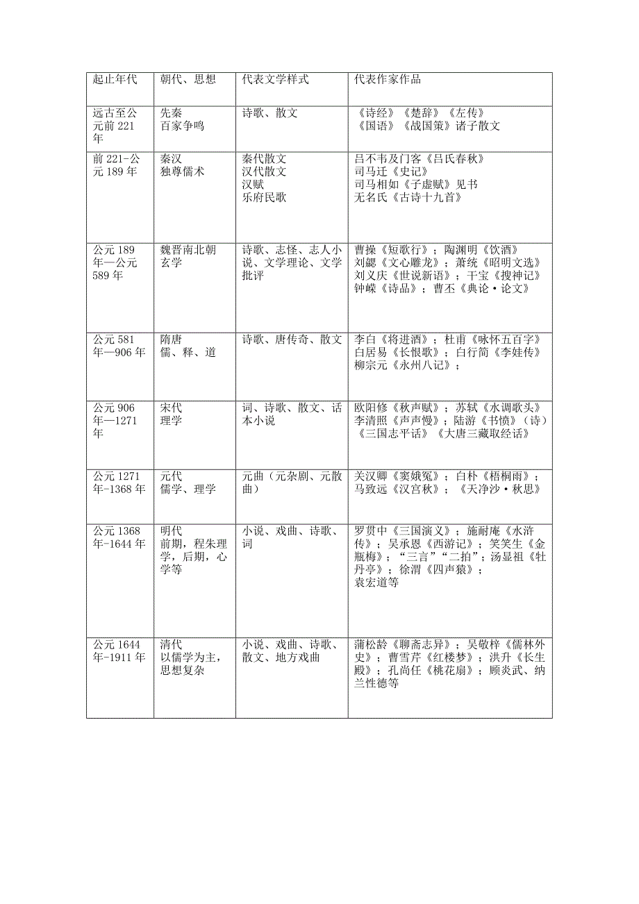 中国文学发展脉络_第4页