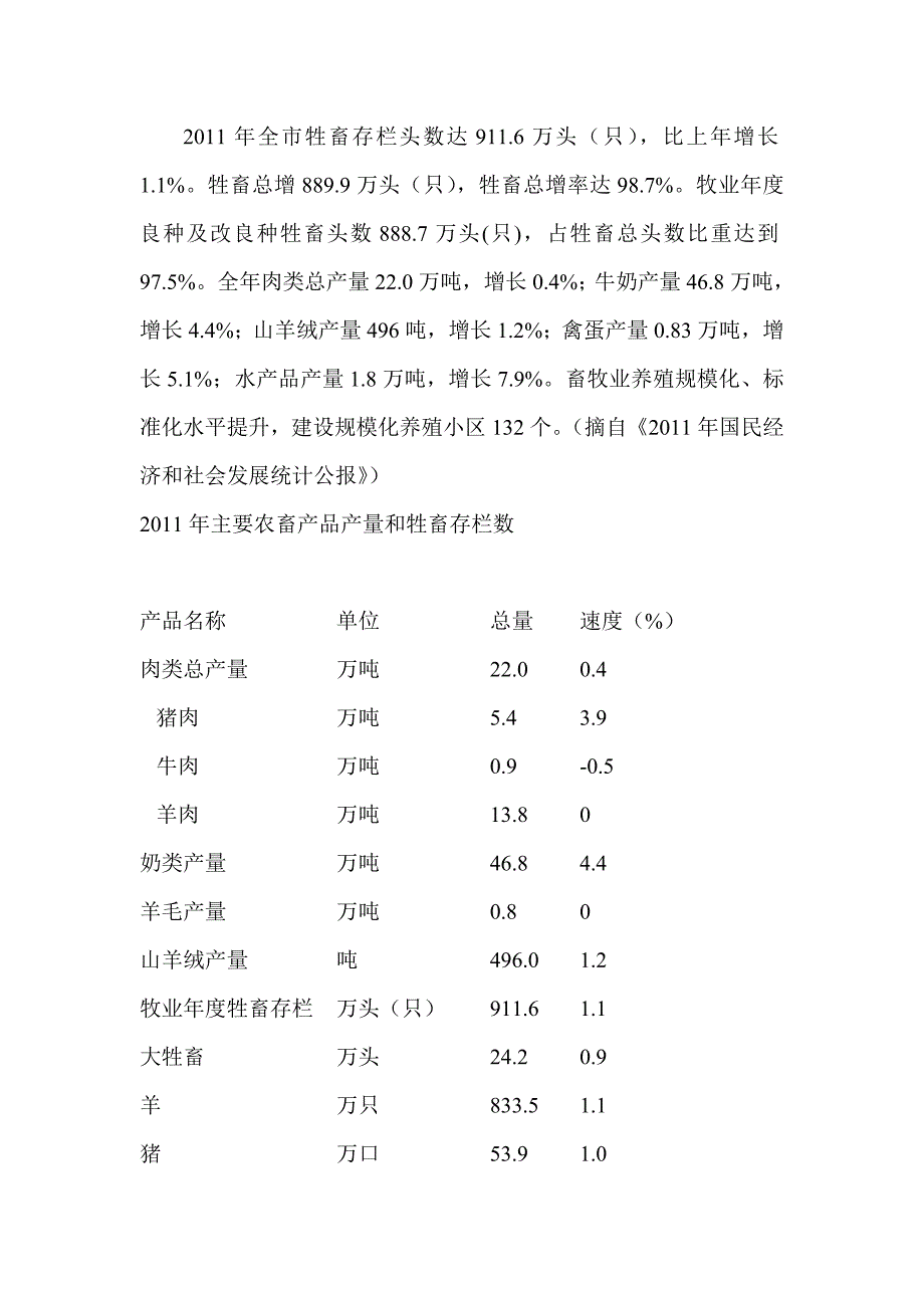 2011年全市牲畜存栏头数达911_第1页