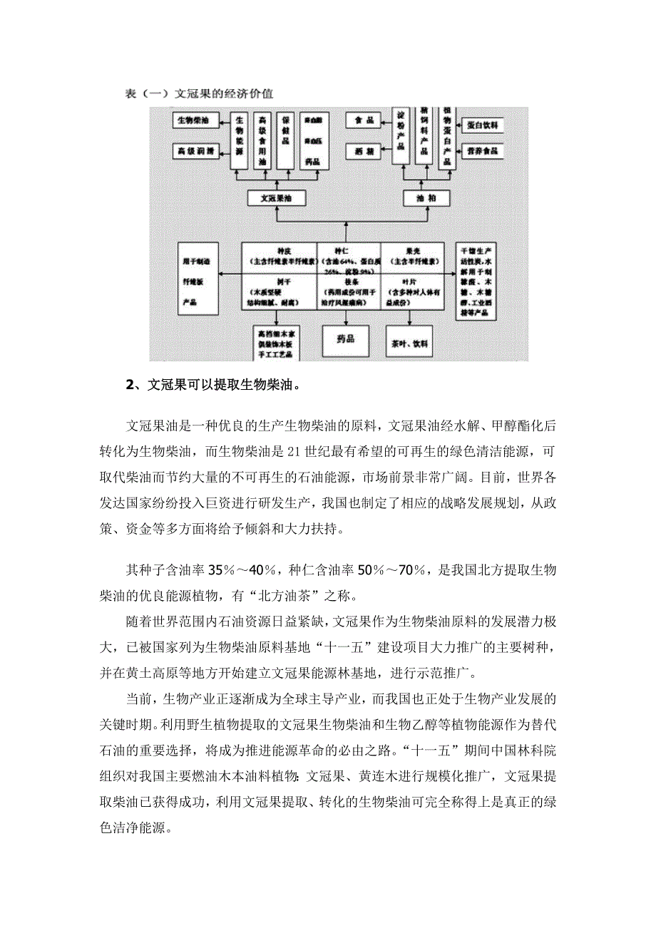 文冠果行业分析_第3页