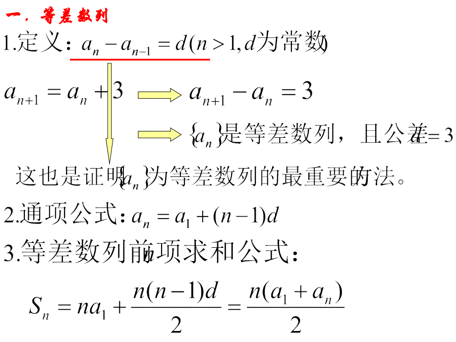 数列复习课件_第2页