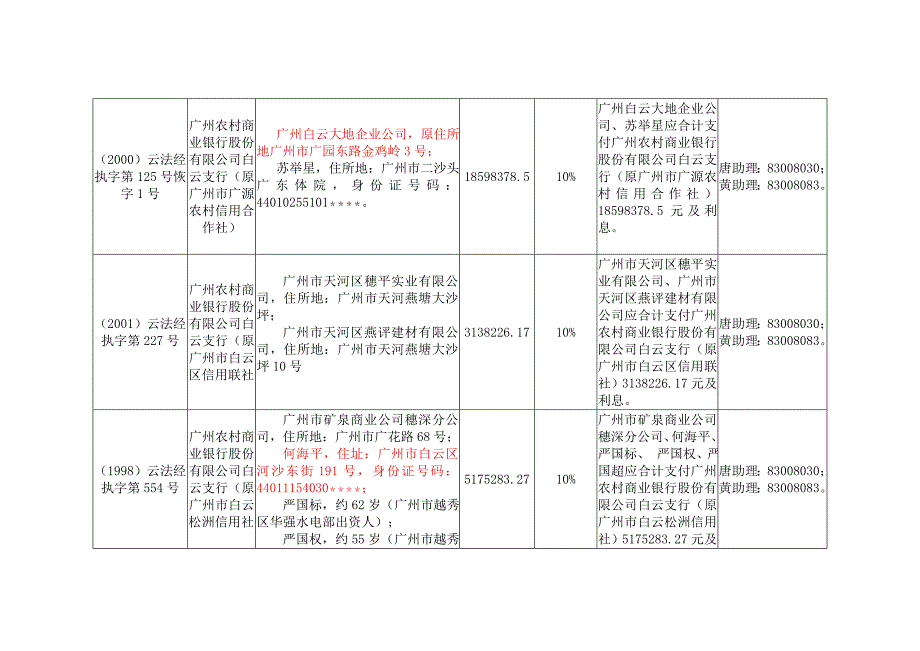 广东省广州市白云区人民法院_第2页