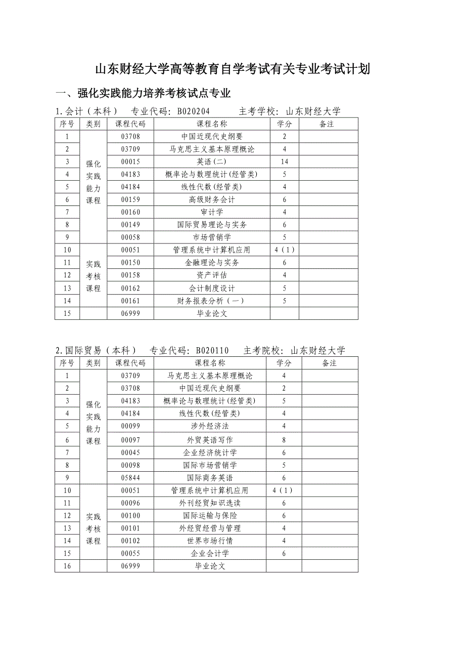 山东财经大学高等教育自学考试有关专业考试计划_第1页