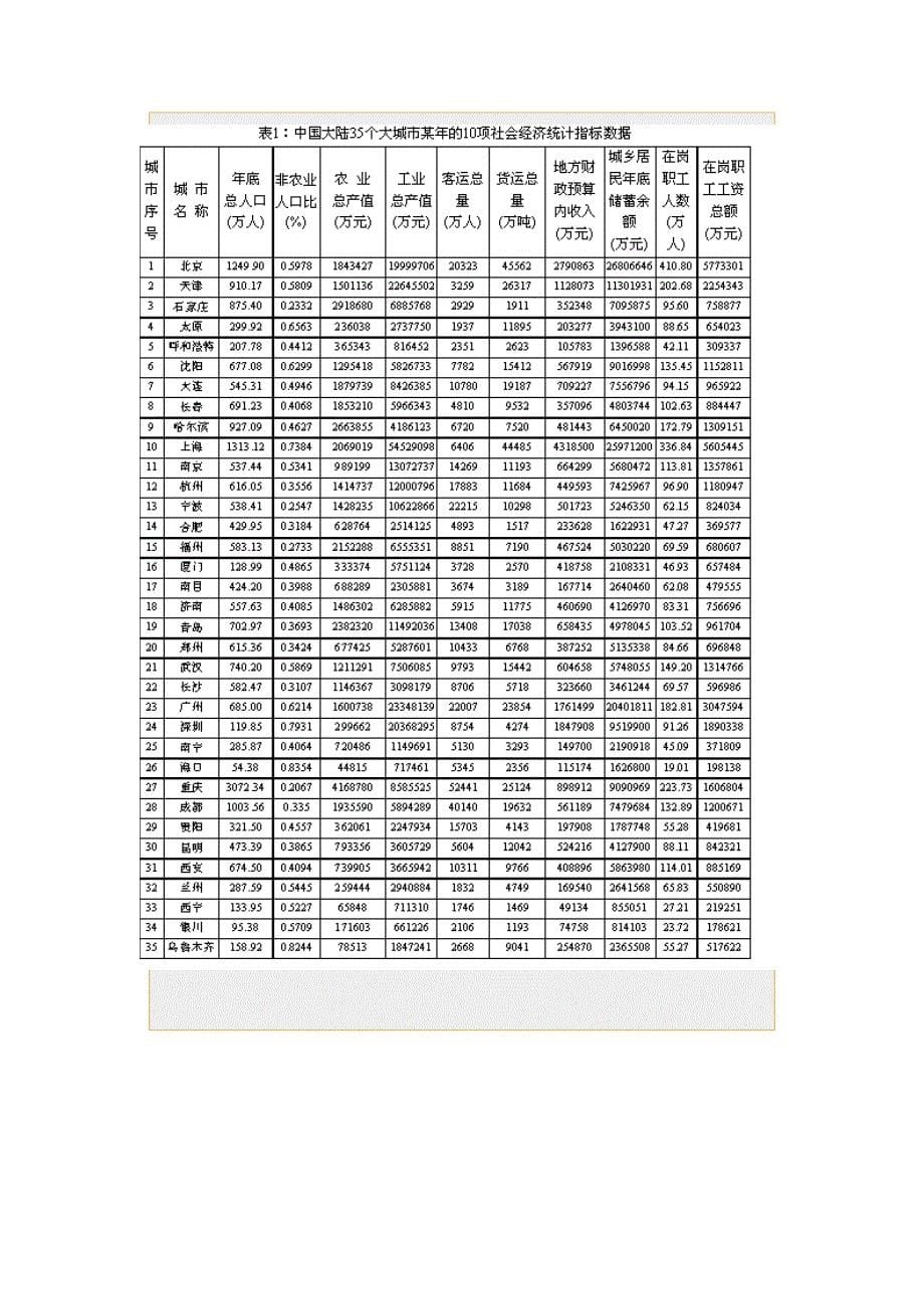 主成分分析的matlab编程实现_第5页