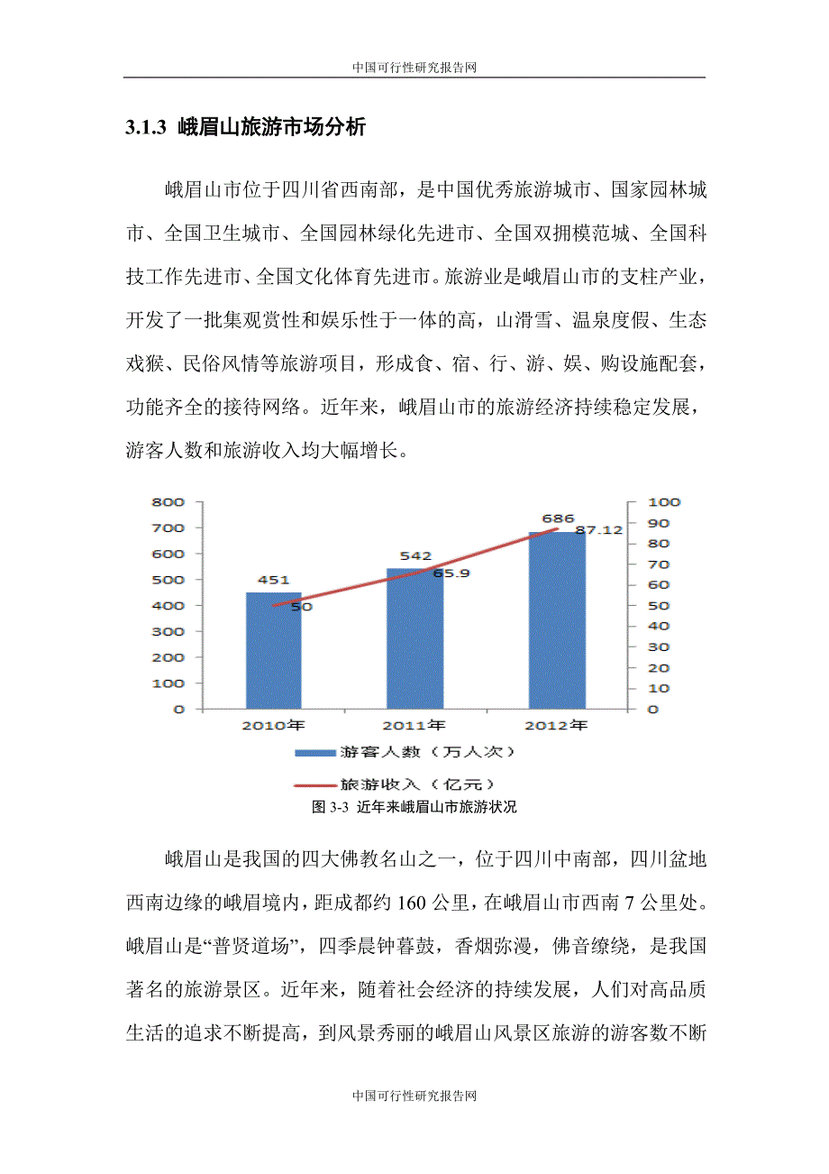 峨眉山旅游市场分析_第1页