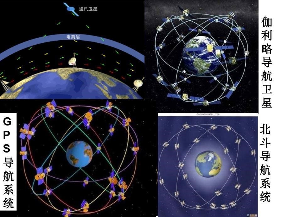宇宙航行第一宇宙速度 及同步卫星_第5页