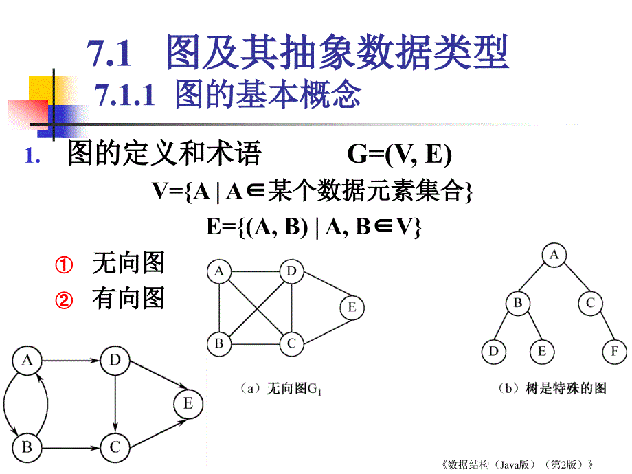 数据结构java第07章  图_第4页