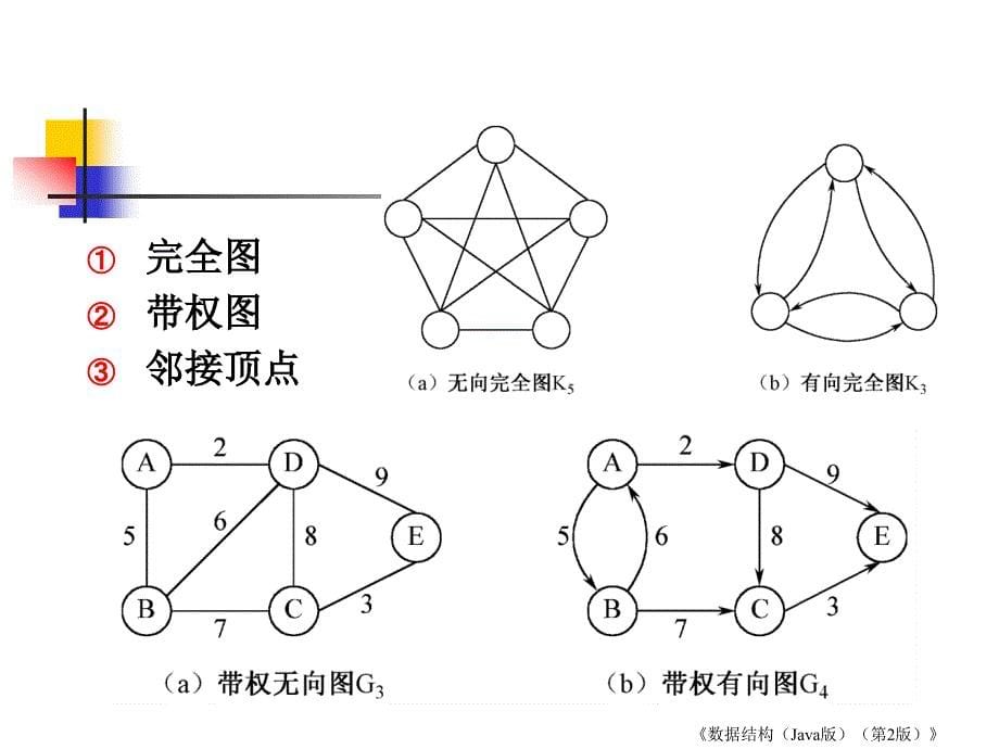 数据结构java第07章  图_第5页