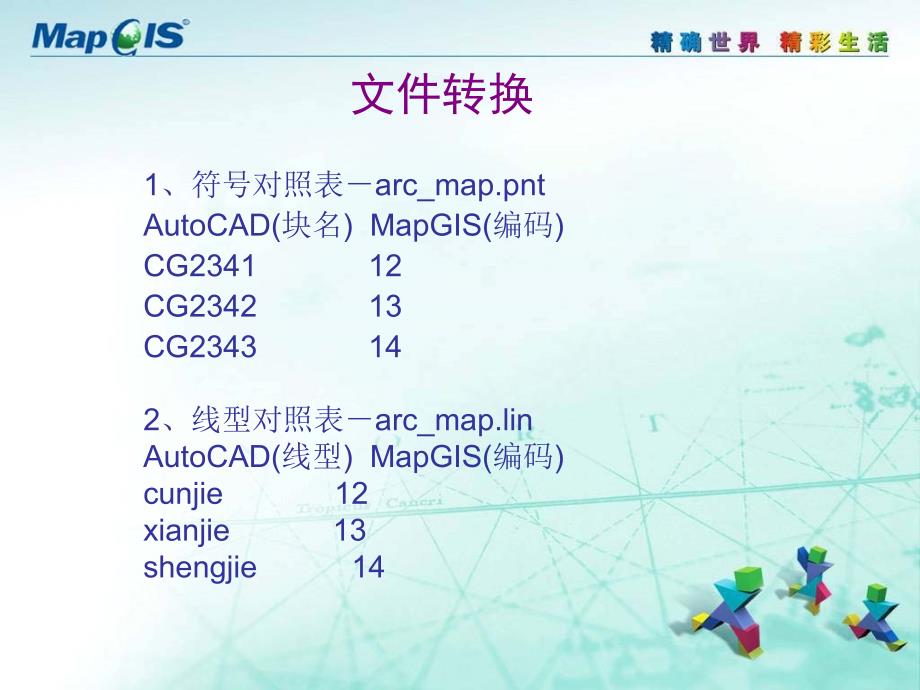 文件转换代码表CAD-MAPGIS_第3页