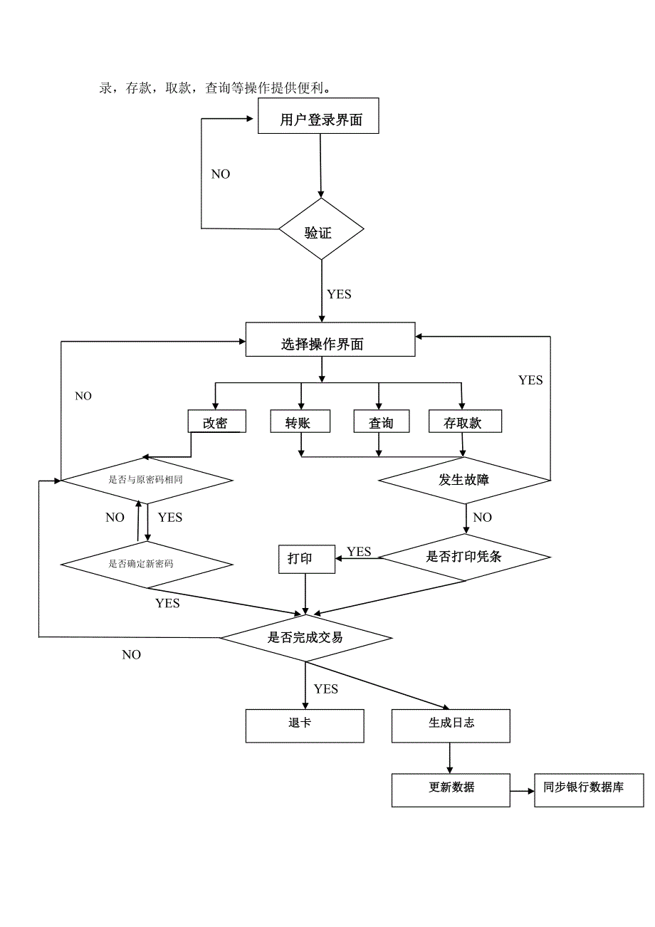 银行ATM系统需求分析_第2页