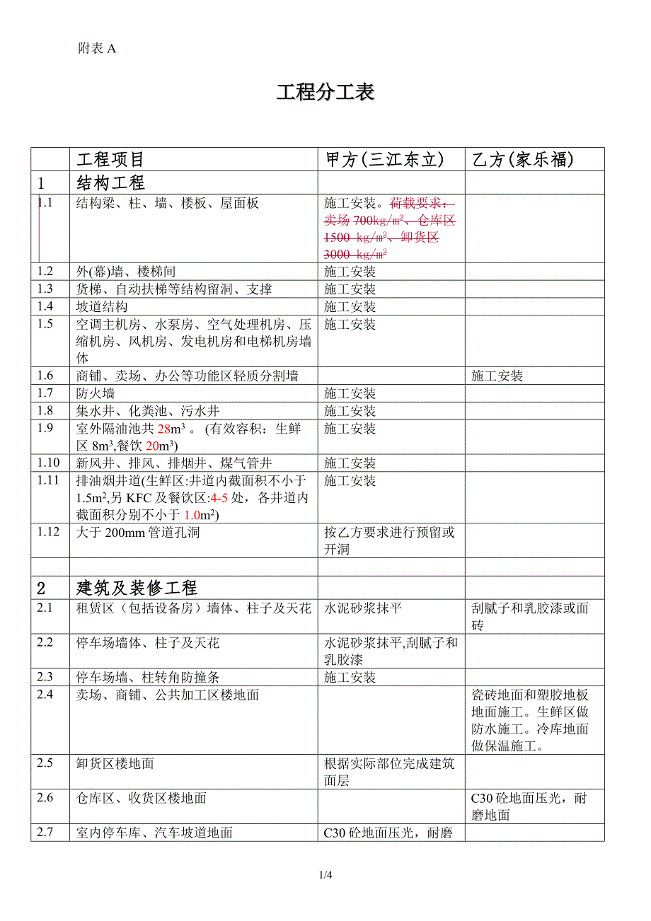 工程分工表-signed_第1页