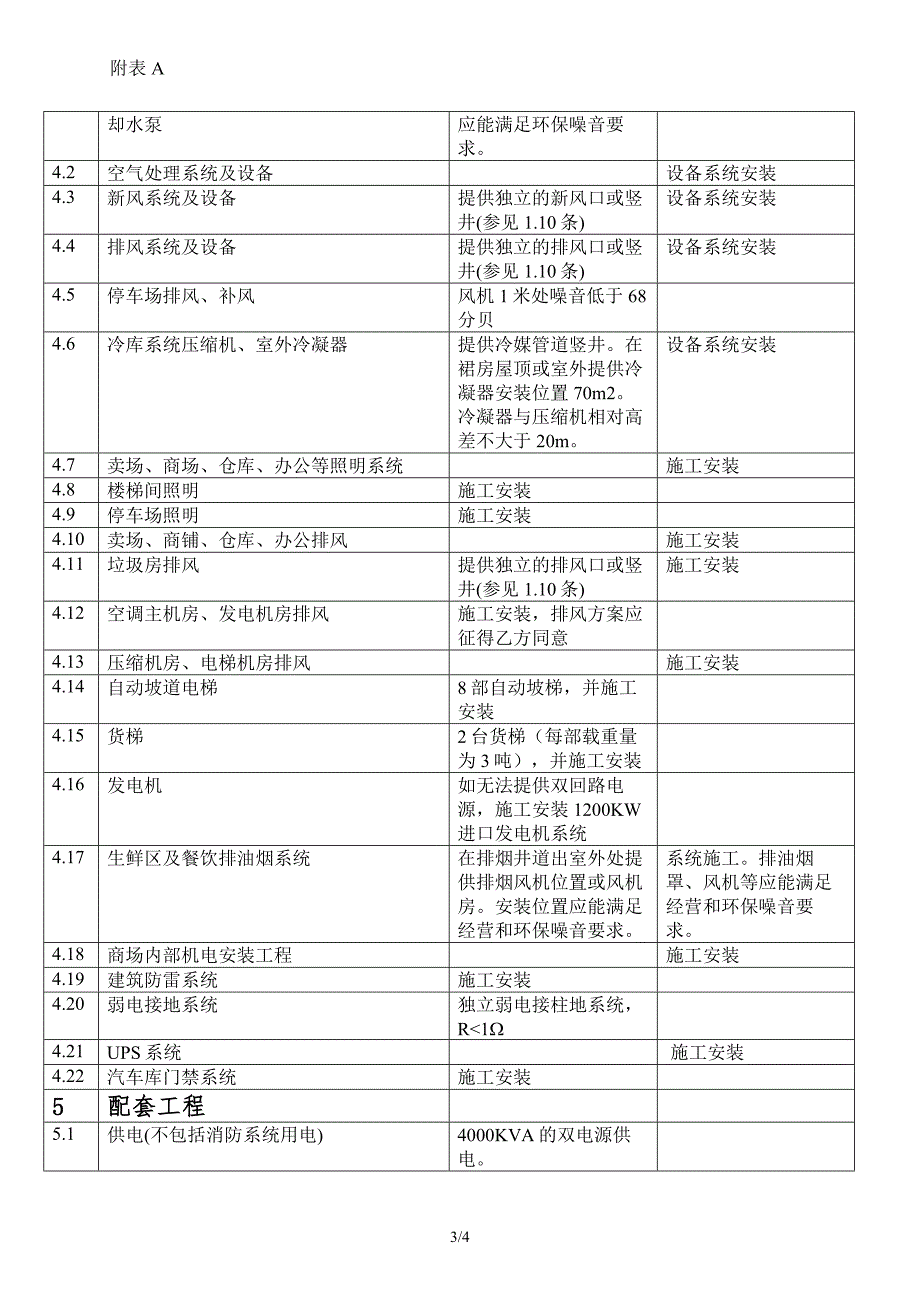 工程分工表-signed_第3页