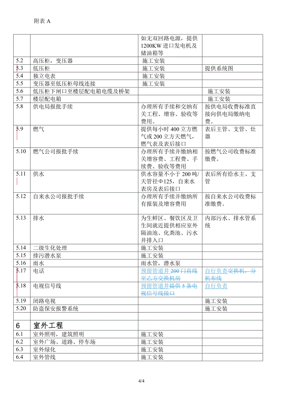 工程分工表-signed_第4页