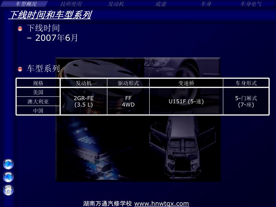 湖南万通汽修学校,车型概况_第1页