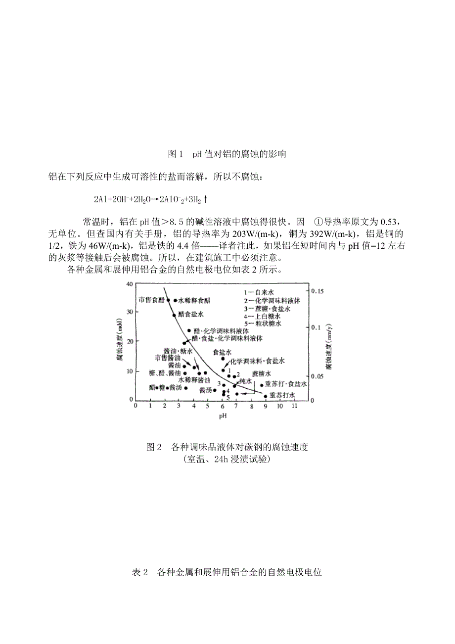 铝及其合金的腐蚀与防蚀_第3页