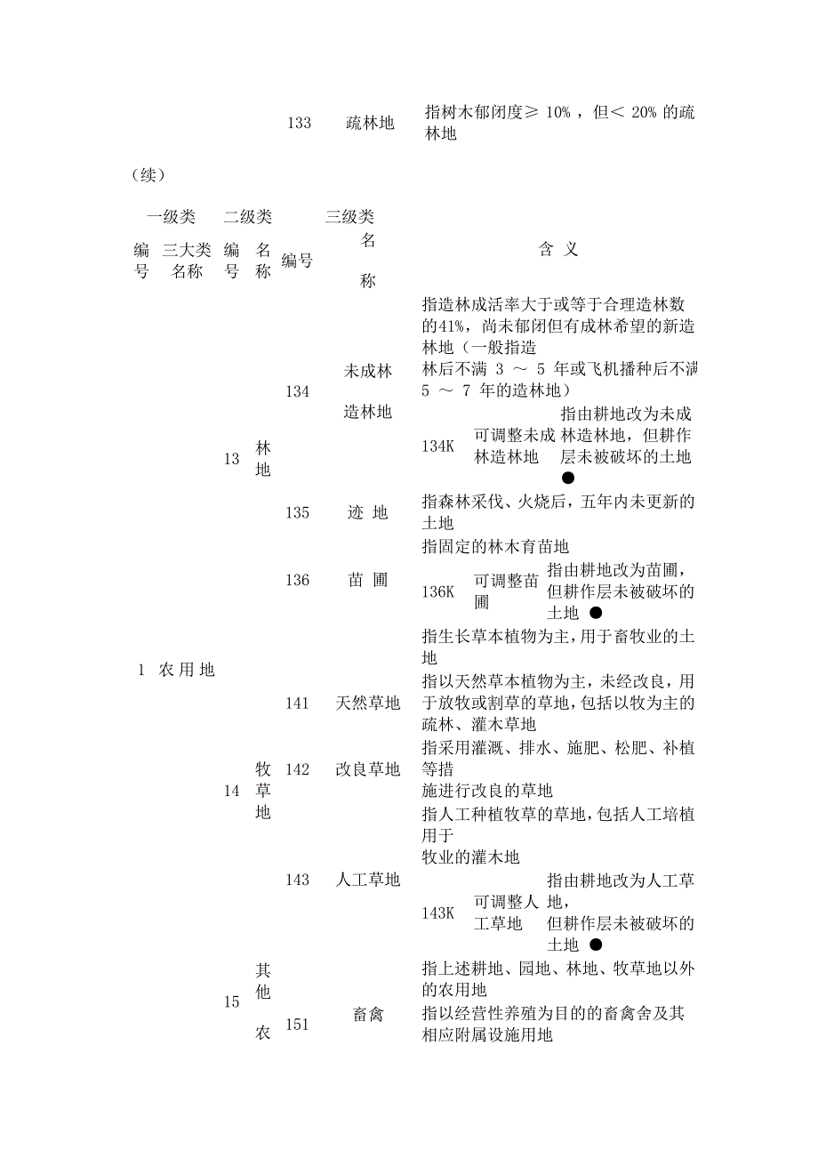 三级用地分类_第3页