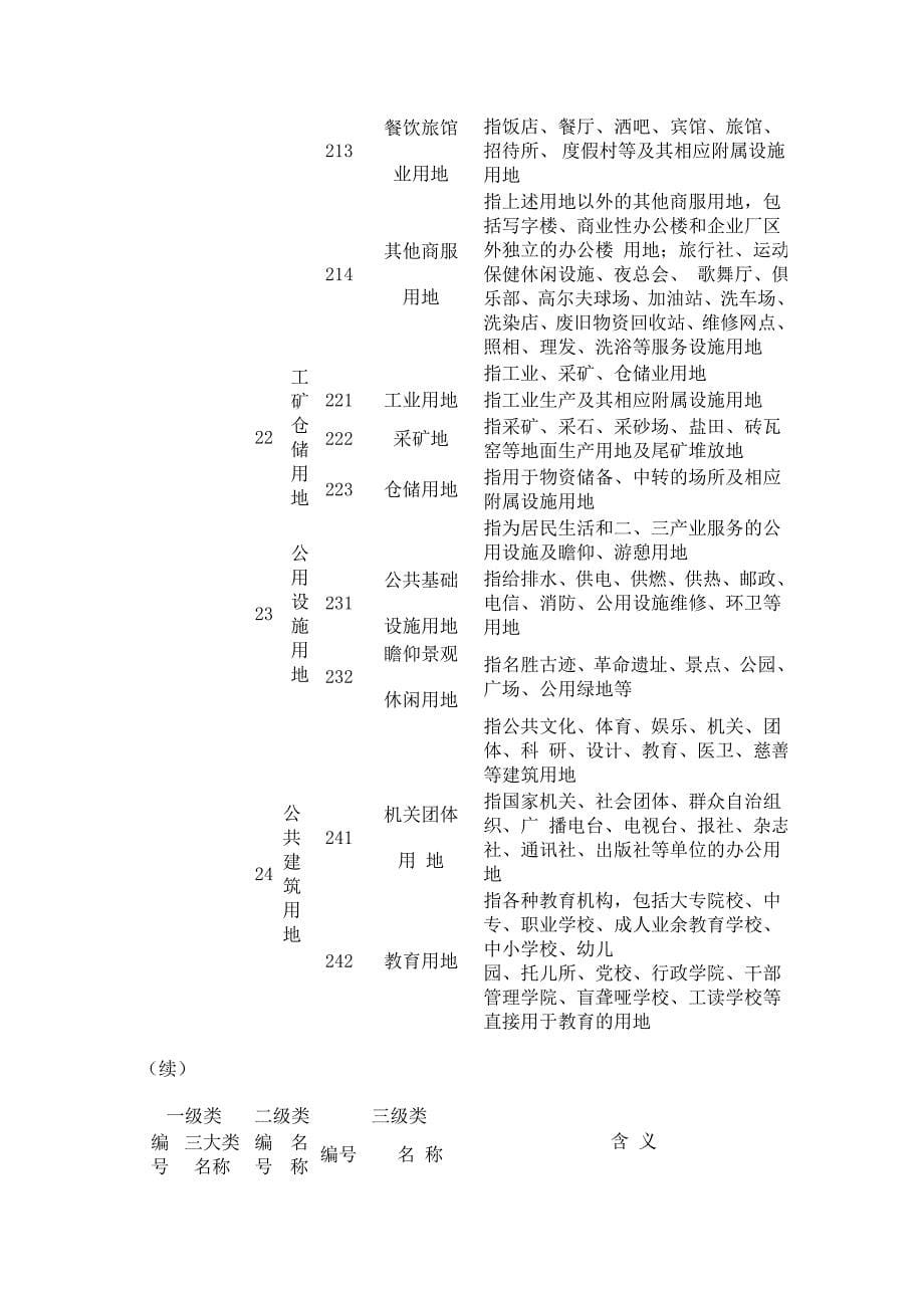 三级用地分类_第5页