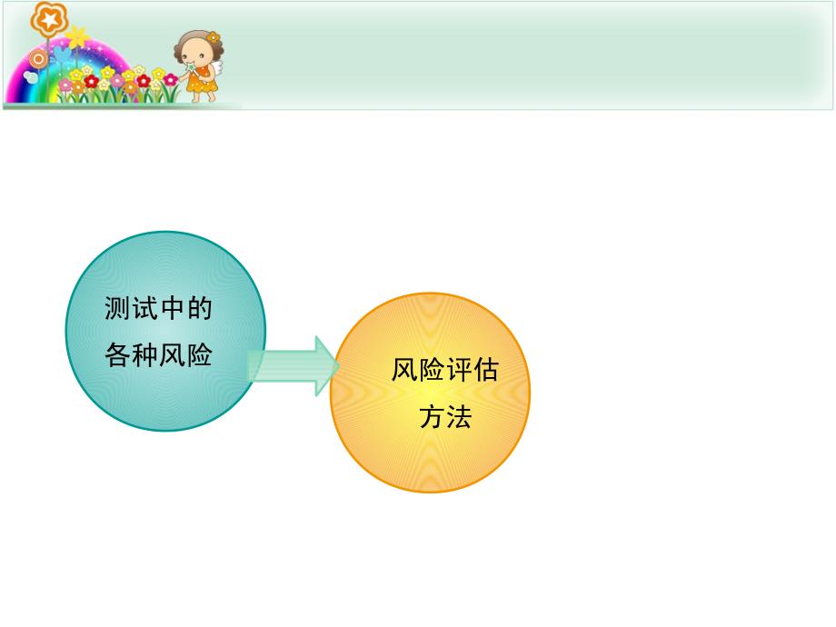 软件风险分析资料_第2页