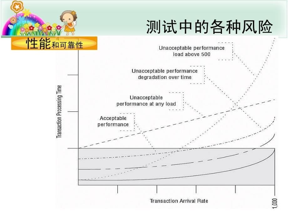 软件风险分析资料_第5页