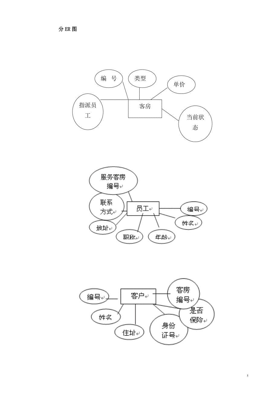 酒店管理系统(数据库设计)_第5页