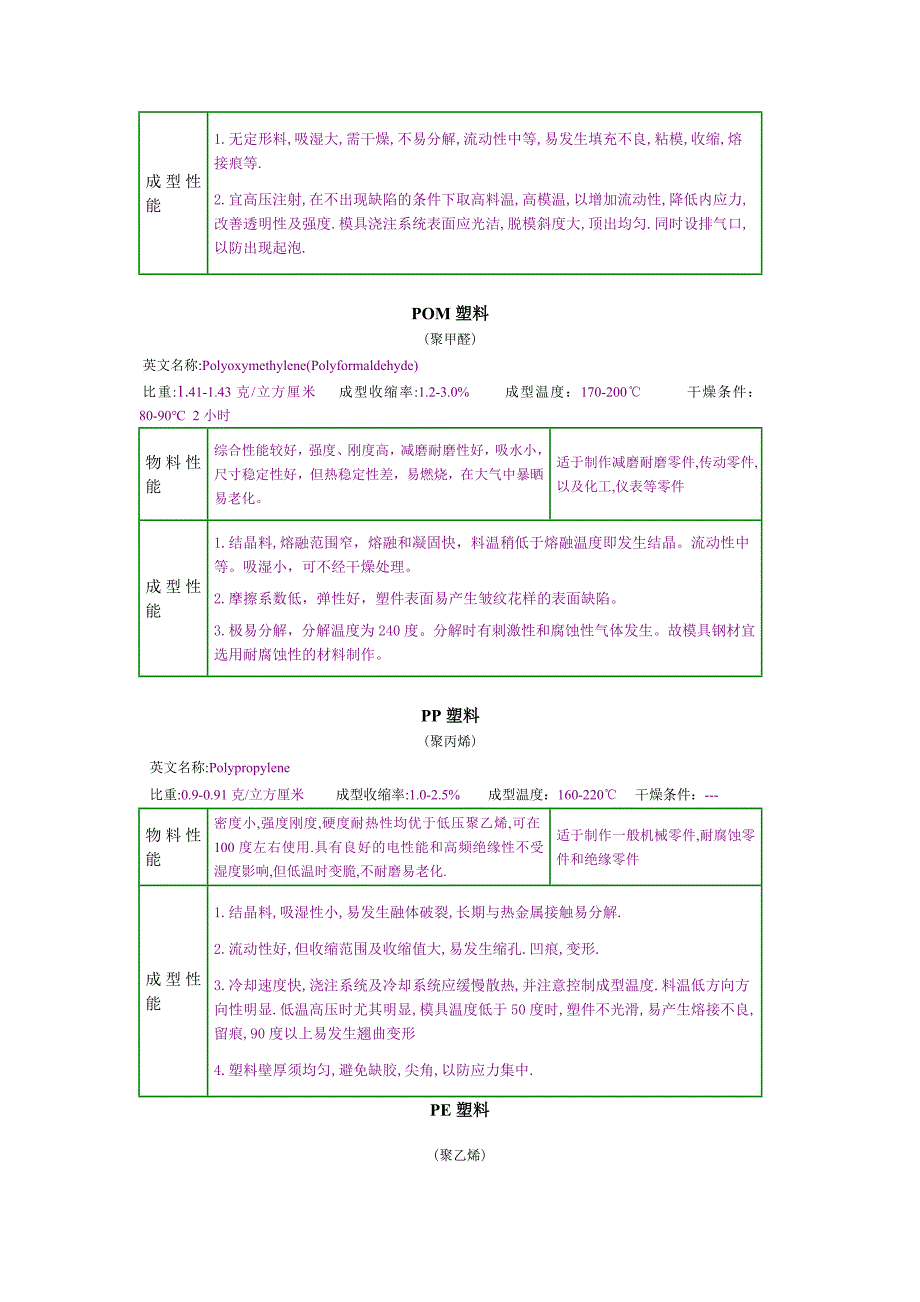 塑料性能介绍1_第2页