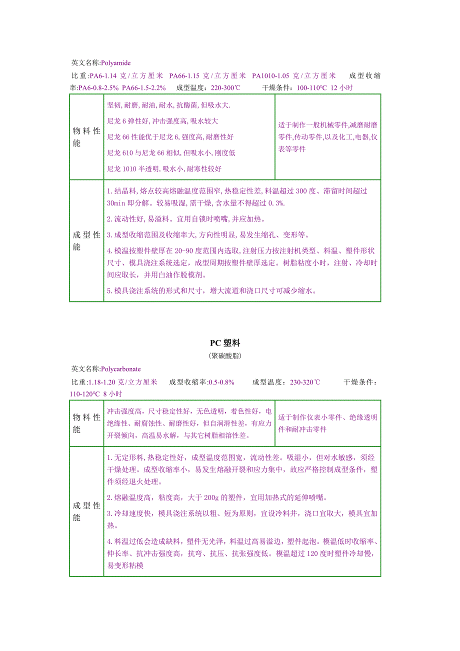 塑料性能介绍1_第4页