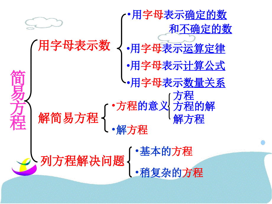 简易方程整理和复习 (8)_第2页